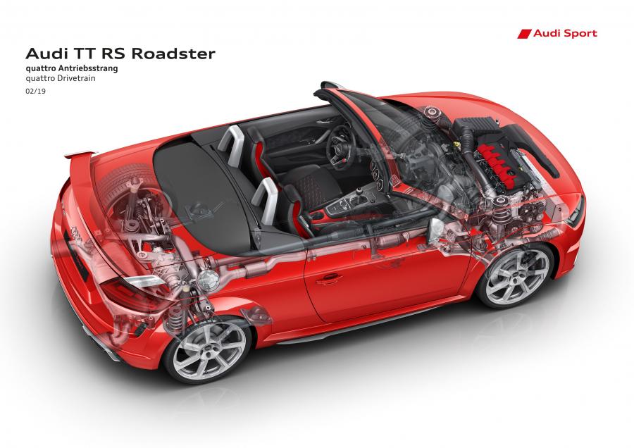 Схема Audi TT RS Roadster (8S) 2019 года  (WW) (фото 17 из 25)